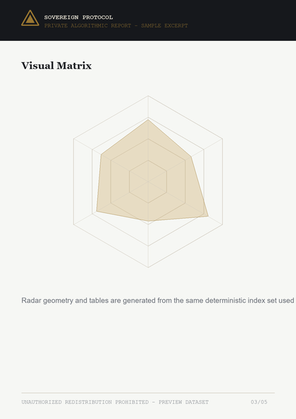 Sample PDF visual matrix chart